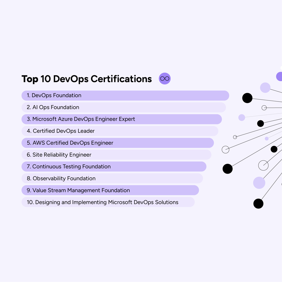Top 10 DevOps Certifications for 2025, chosen by software and Devops experts